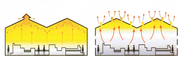 air-conditioners-south-coast-mister-cool-whirly-bird-aircon